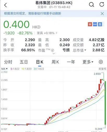 a股暴跌新闻事件