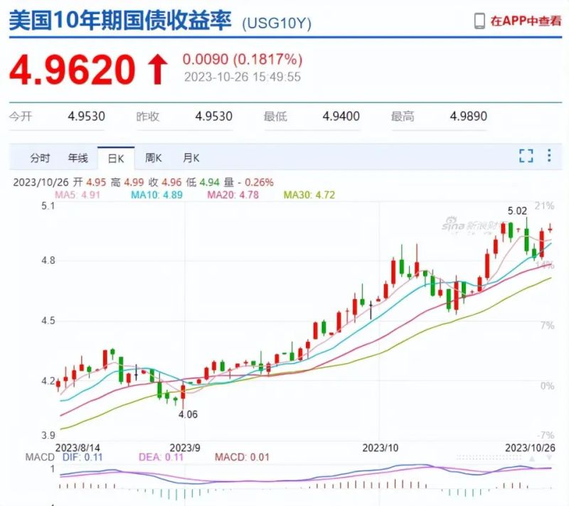 a股暴跌新闻事件