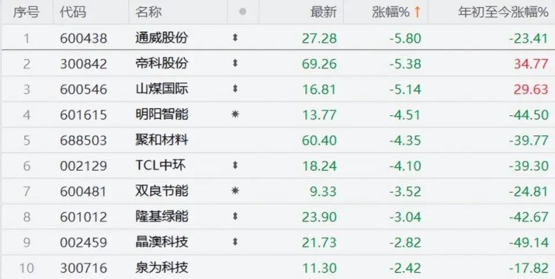 a股暴跌新闻事件