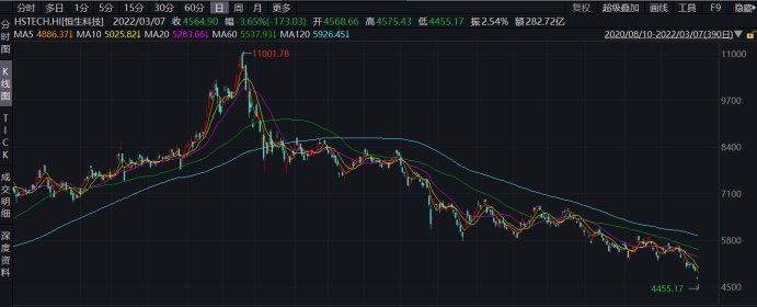 a股暴跌新闻事件