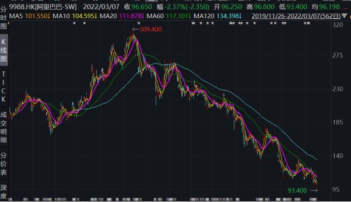 a股暴跌新闻事件