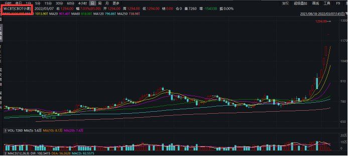 a股暴跌新闻事件