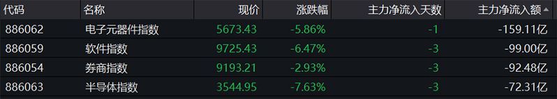 a股暴跌新闻事件