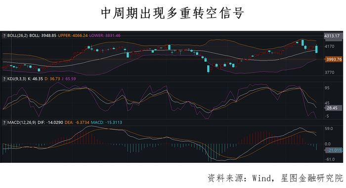 a股暴跌新闻事件