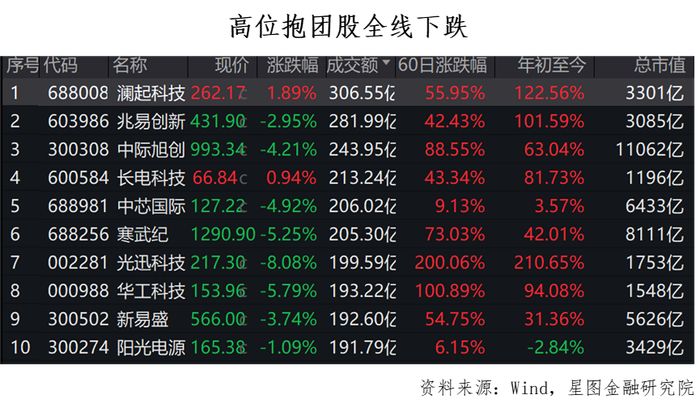 a股暴跌新闻事件