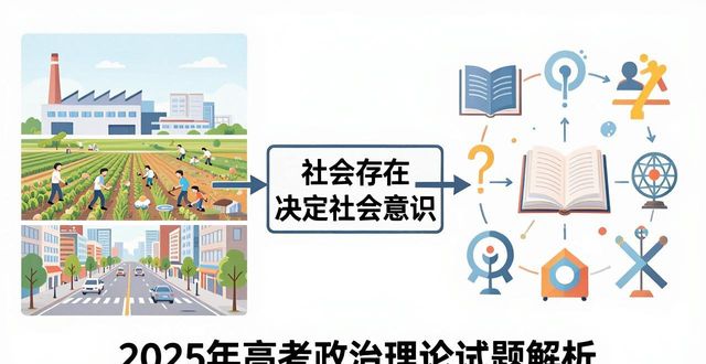 高考实时热点政治理论分析