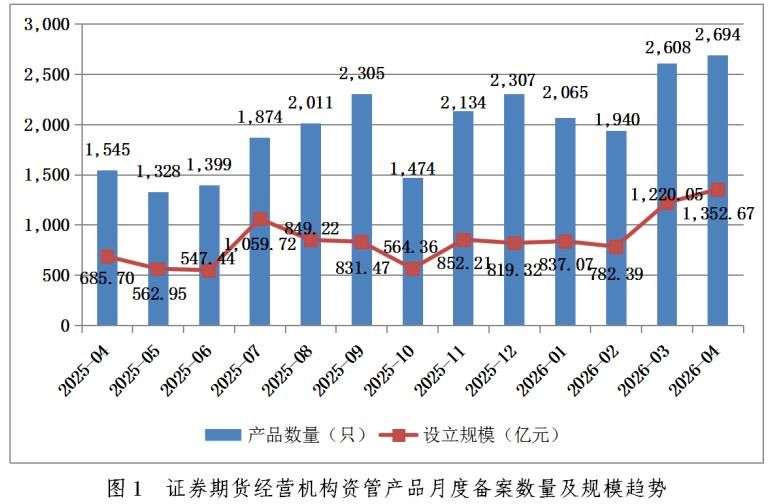 私募消息