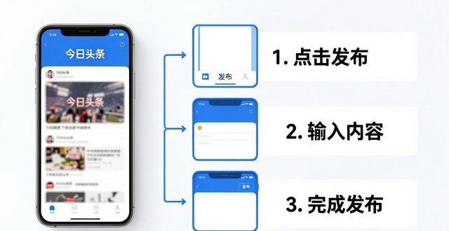 今日头条怎样发帖子
