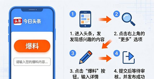 今日头条怎样发帖子