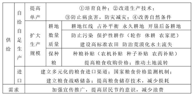 2026高考地理热点地区