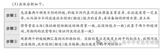 2026高考地理热点地区