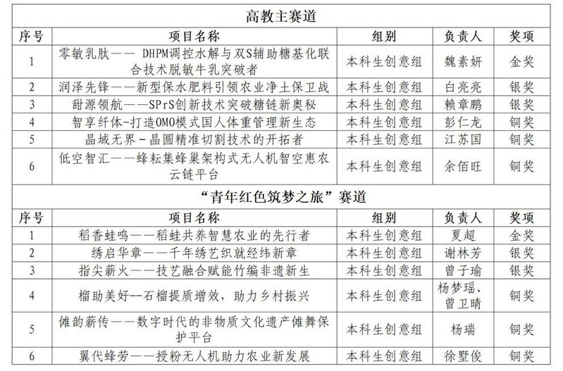 南昌大学科技学院新闻中心
