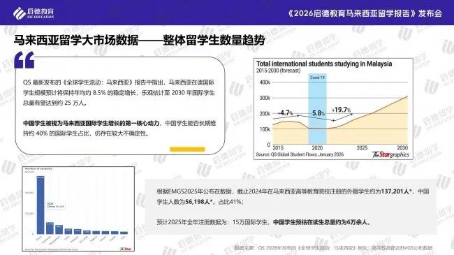 马来西亚2026新闻事件