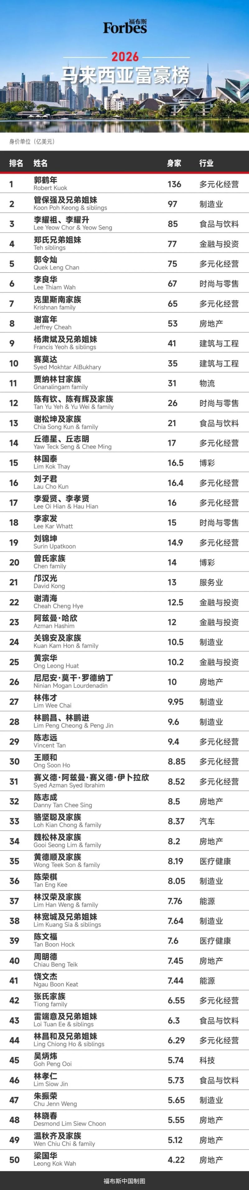 马来西亚2026新闻事件