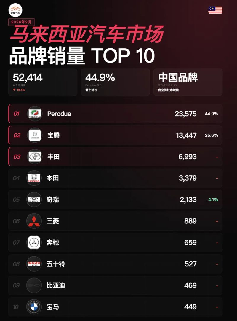 马来西亚2026新闻事件