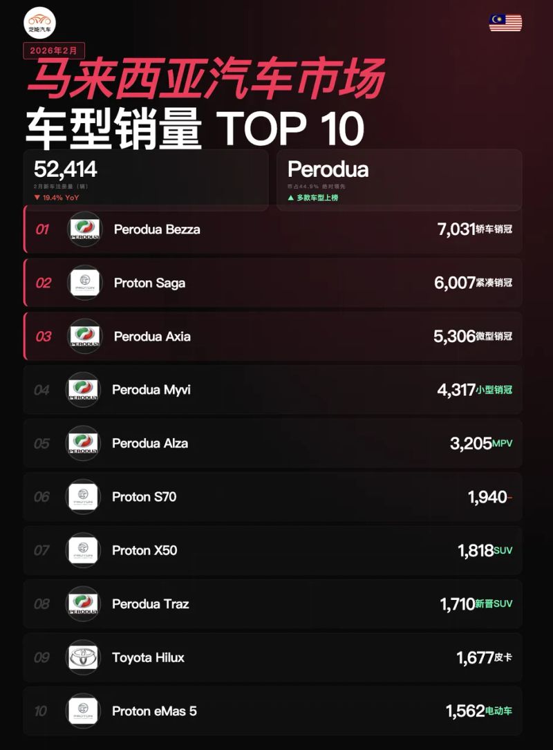 马来西亚2026新闻事件