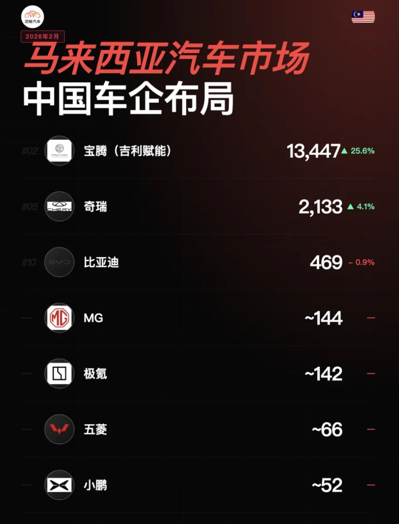 马来西亚2026新闻事件