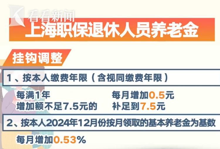上海养老金调整消息