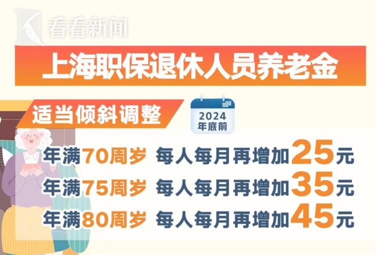 上海养老金调整消息