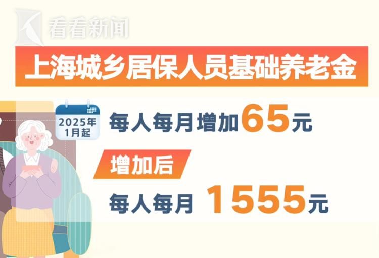 上海养老金调整消息