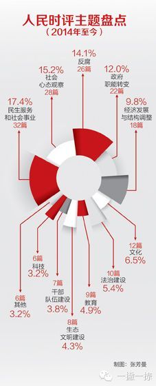 低头族 申论热点