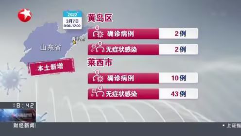 青岛最新热点新闻