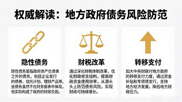 社会经济发展热点