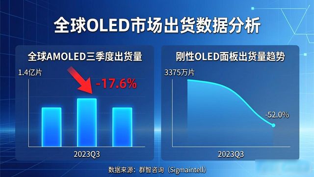 2026年电视业uhd及oled成市场热点
