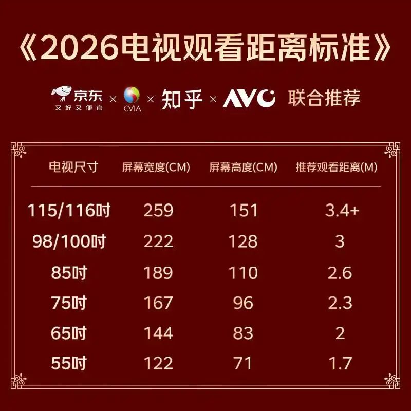 2026年电视业uhd及oled成市场热点