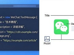 微信公众平台开发之发送图文消息.Net代码解析