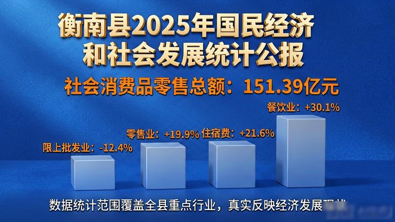 衡南县新闻.7.6
