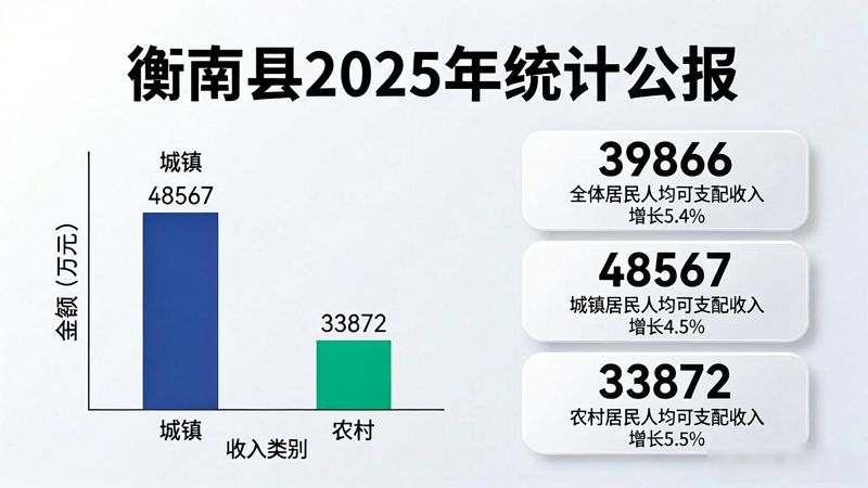 衡南县新闻.7.6