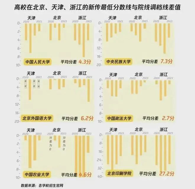 新闻传播学类zhuanyekeleibie