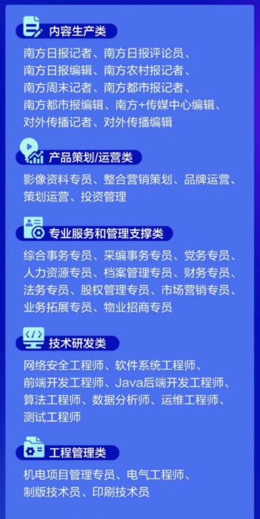 新闻传播学类zhuanyekeleibie