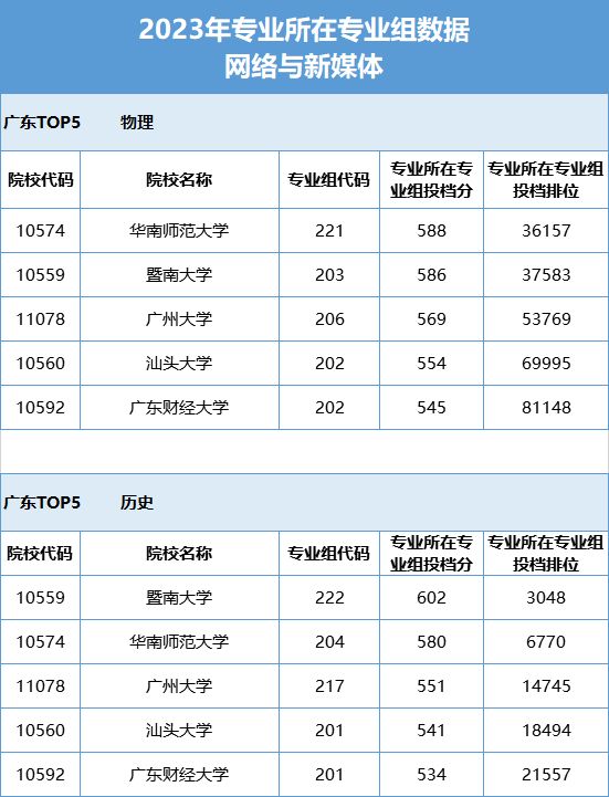 新闻传播学类zhuanyekeleibie