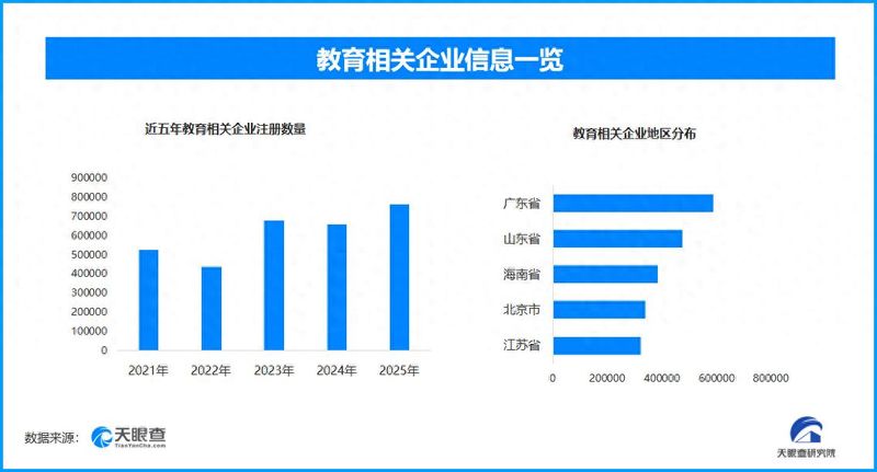 2026年教育热点话题