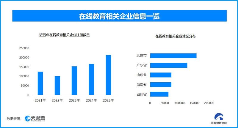 2026年教育热点话题