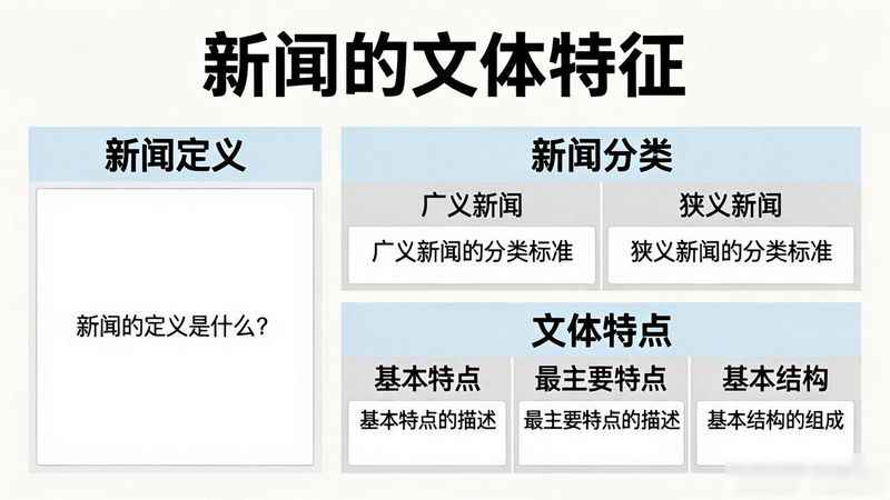 新闻文体特点