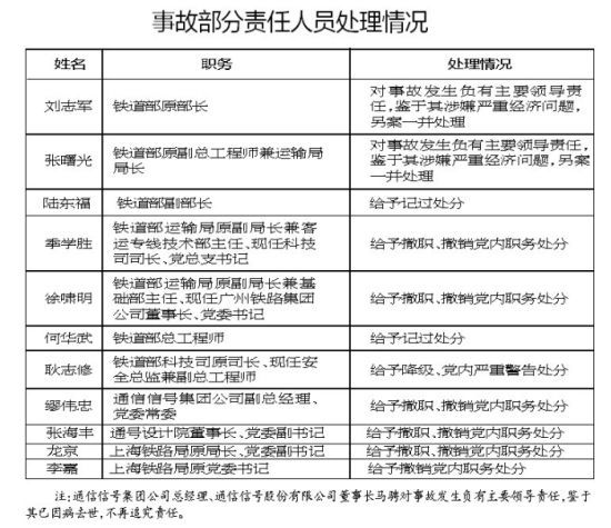 723动车事故新闻