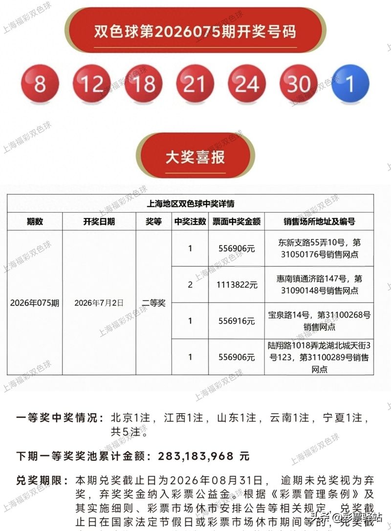 双色球中奖的新闻