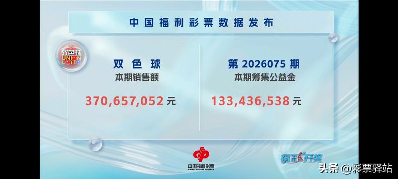 双色球中奖的新闻