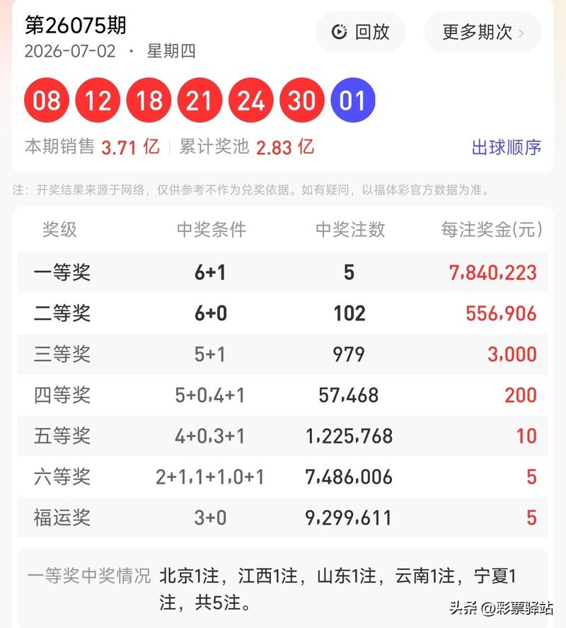 双色球中奖的新闻