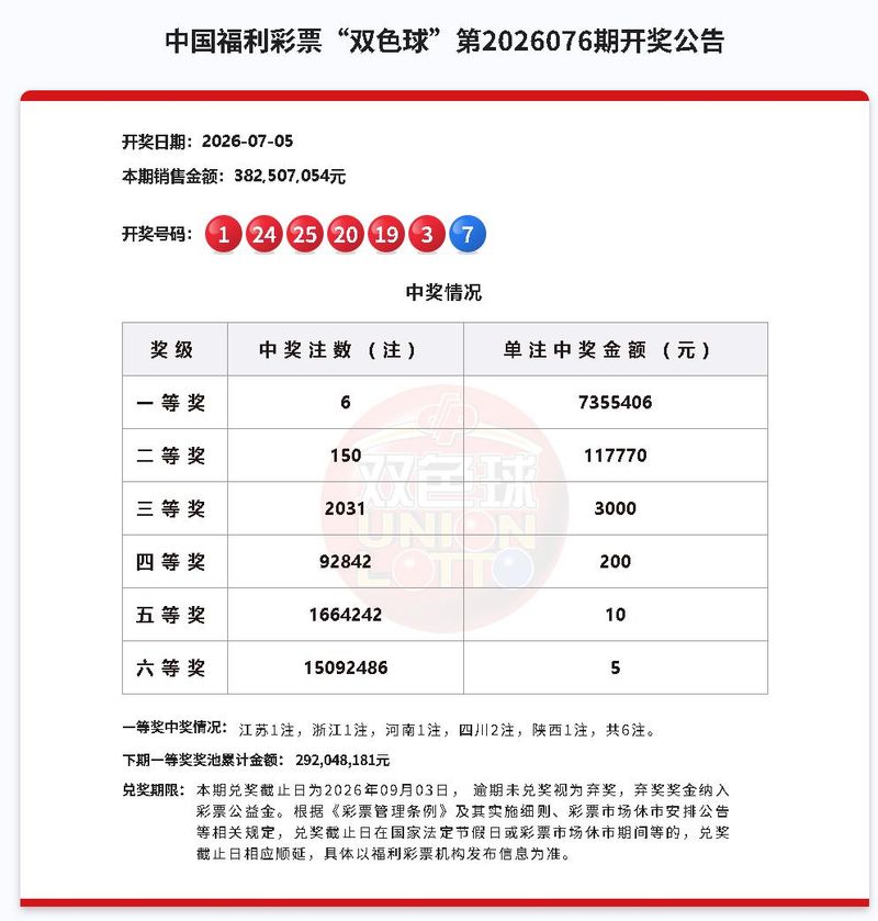双色球中奖的新闻