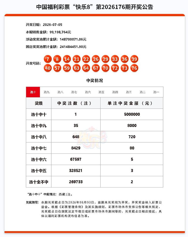 双色球中奖的新闻
