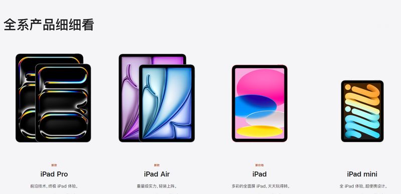 ipad上qq怎么群发消息