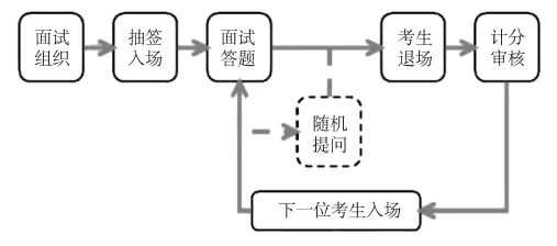 公务员面试技巧真题热点三合一