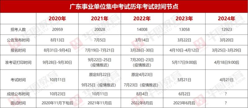 公务员面试技巧真题热点三合一