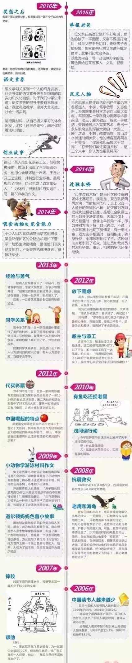 社会关注的热点问题