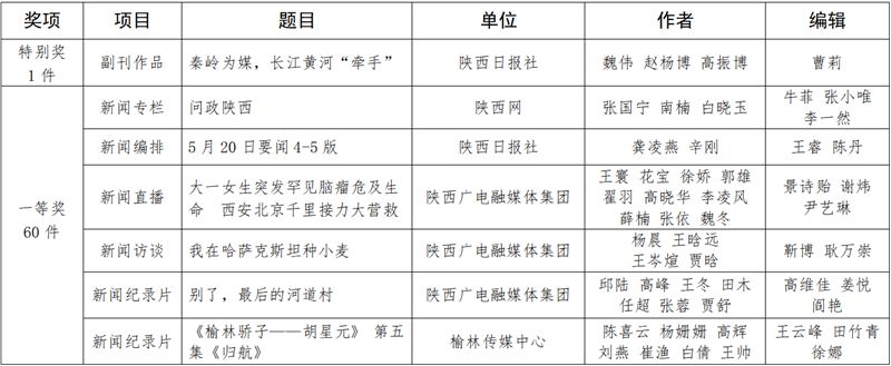 陕西新闻资讯第一新闻