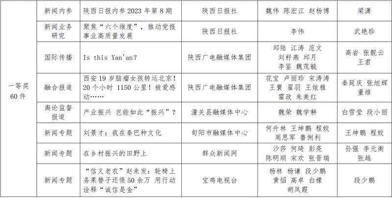 陕西新闻资讯第一新闻